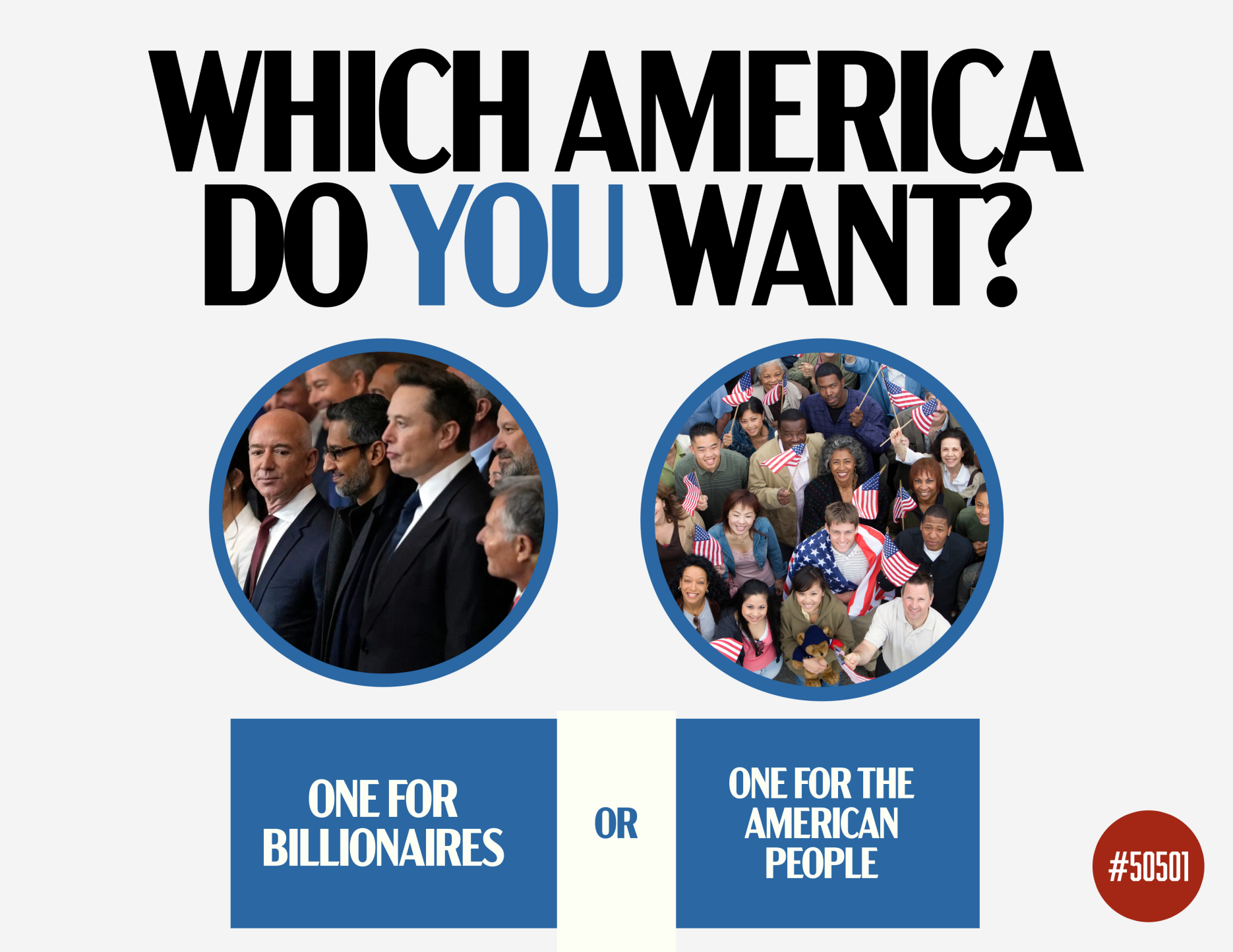 A political graphic with bold text reading ‘Which America do YOU want?’ The word ‘YOU’ is highlighted in blue. Below, two circular images contrast different Americas: on the left, Jeff Bezos, Elon Musk, and other billionaires in formal attire, labeled ‘One for Billionaires.’ On the right, a diverse group of smiling American citizens waving flags, labeled ‘One for the American People.’ A red badge in the bottom right corner displays ‘#50501’.